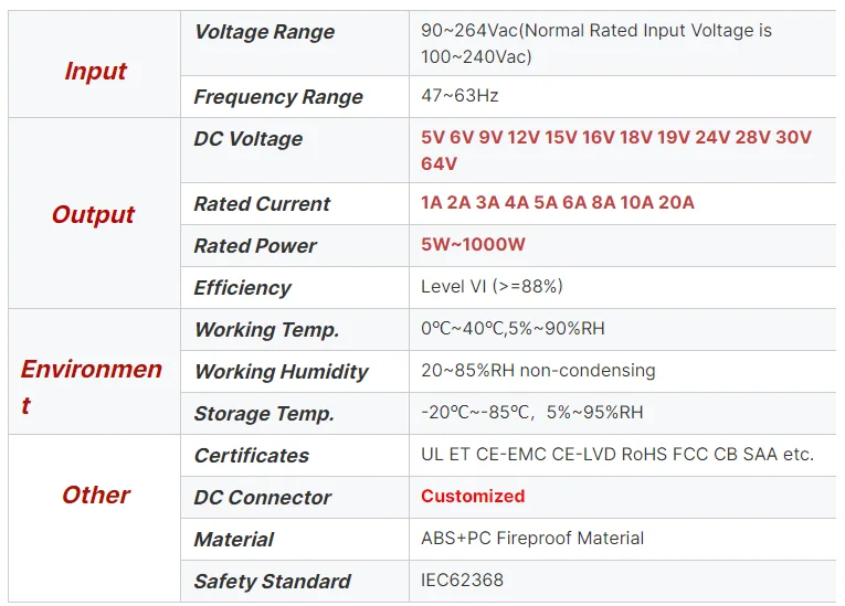 180W高频LED电源 AC/DC转换器 工业单路电源适配器 12V15A开关电源 - 图片 5