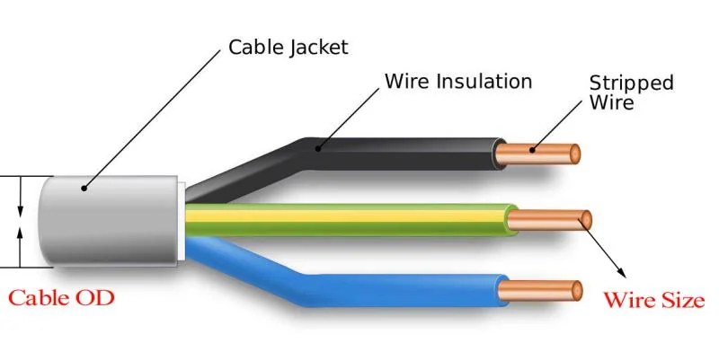 2pin 3pin 4pin M20 M23 M25 X形螺丝固定LED电源连接器 照明配件 - 图片 4