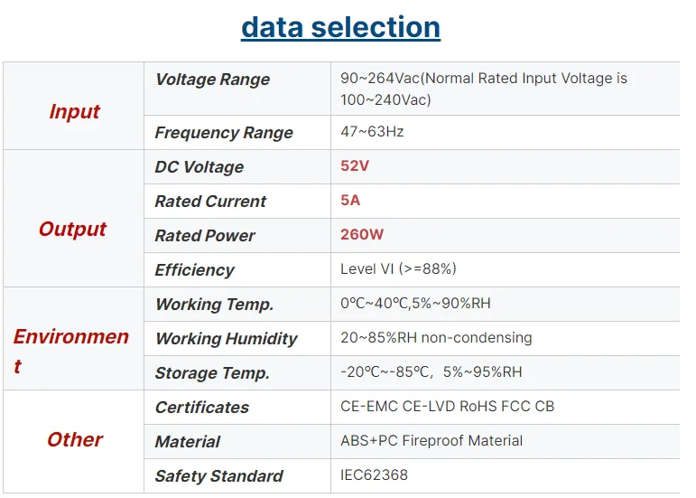 Alimentation à découpage AC/DC à châssis ouvert 260W 52V5A Driver LED sortie unique universelle PCB - image 4