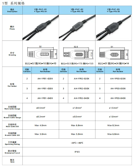 定制电缆Y型 1转多路 IP65 2针 3针 4针 户外电源电缆Y型 PVC防水连接器 - 图片 6