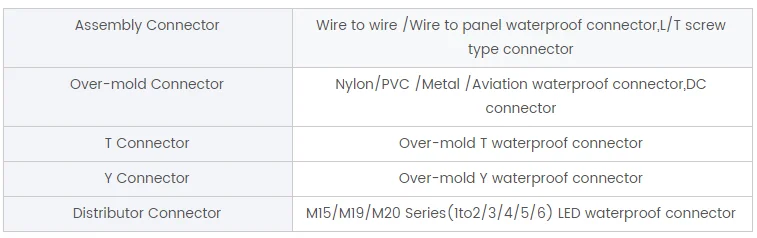 Круглый разъем M12 с предварительной заделкой провода, вилка и розетка, 2Pin 3Pin 4Pin 5Pin 6Pin 7Pin 8Pin, с кабелем 18/20/22/24 AWG - изображение 4